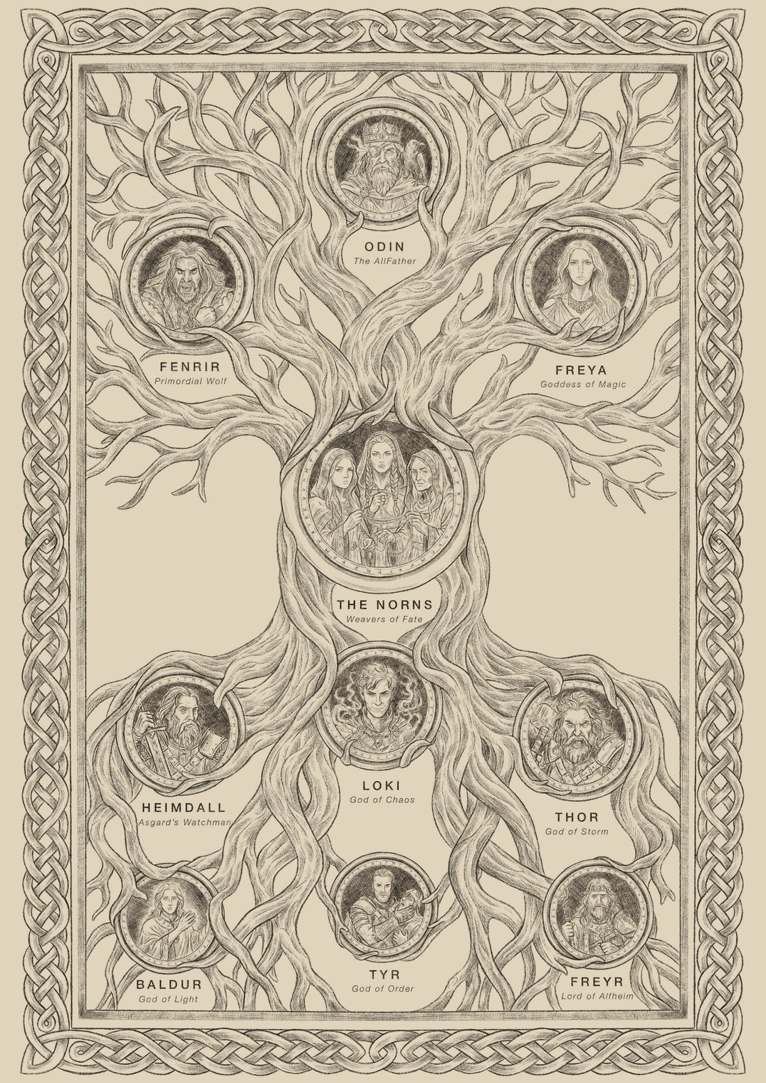 The Pantheon of the Realmskein